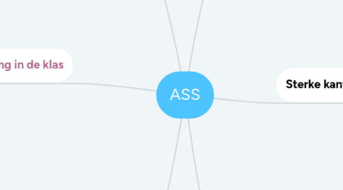 Mind Map: ASS