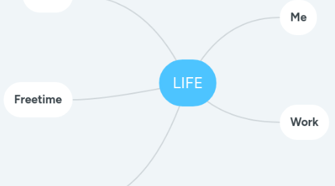 Mind Map: LIFE