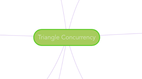 Mind Map: Triangle Concurrency