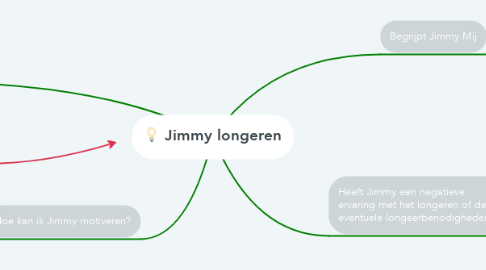 Mind Map: Jimmy longeren