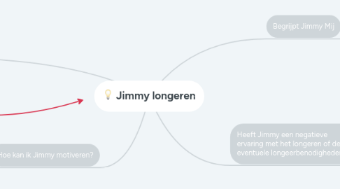 Mind Map: Jimmy longeren