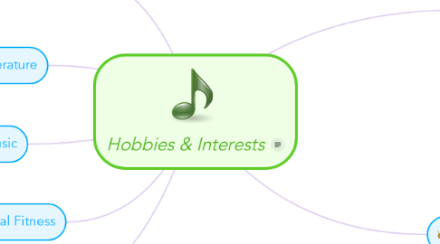 Mind Map: Hobbies & Interests