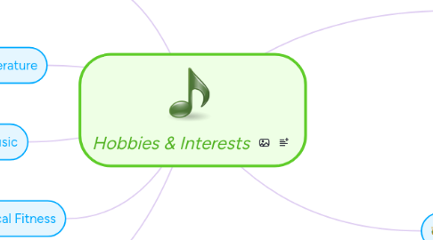 Mind Map: Hobbies & Interests