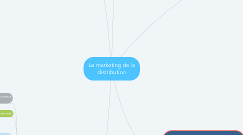 Mind Map: Le marketing de la distribution