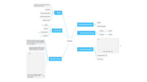 Mind Map: Futbol