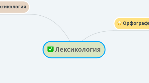 Mind Map: Лексикология