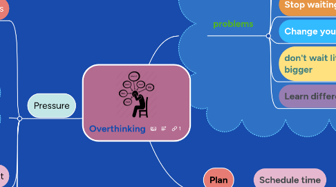 Mind Map: Overthinking