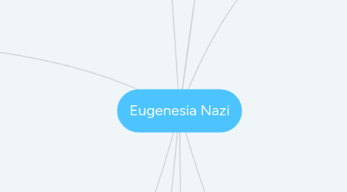 Mind Map: Eugenesia Nazi