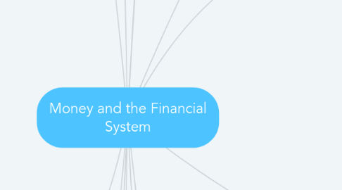 Mind Map: Money and the Financial System