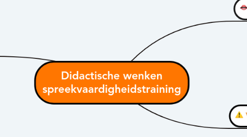 Mind Map: Didactische wenken spreekvaardigheidstraining