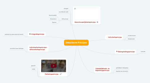 Mind Map: Didactische Principes