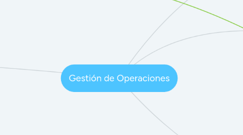 Mind Map: Gestión de Operaciones