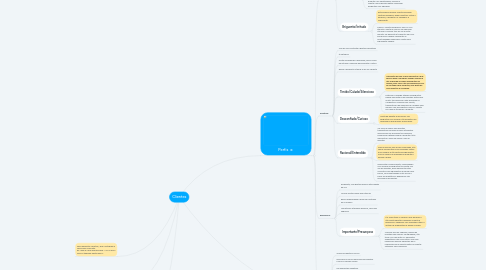 Mind Map: Clientes