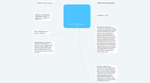 Mind Map: Proyecto final MLearning y RA