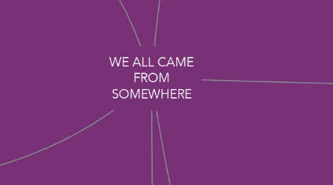 Mind Map: WE ALL CAME FROM SOMEWHERE