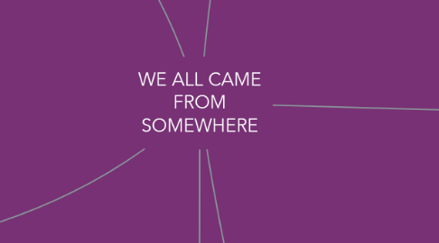 Mind Map: WE ALL CAME FROM SOMEWHERE