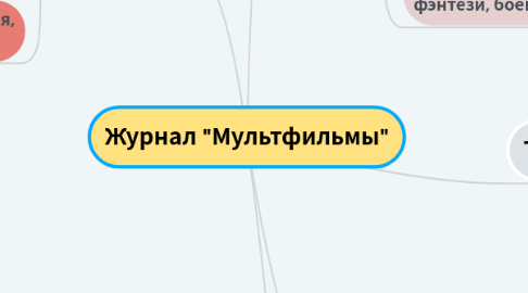 Mind Map: Журнал "Мультфильмы"