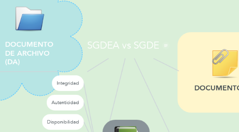 Mind Map: SGDEA vs SGDE