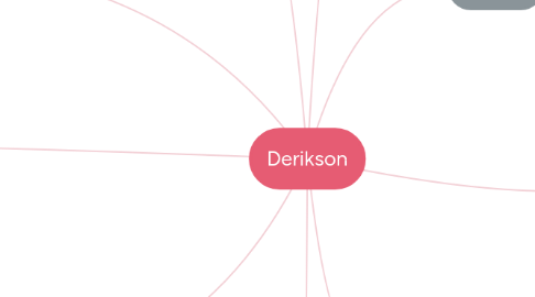 Mind Map: Derikson