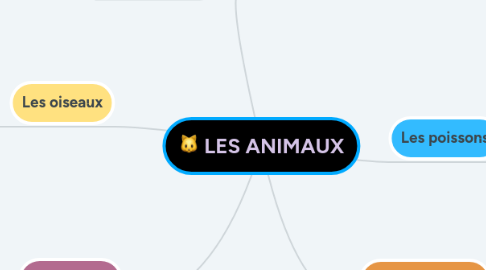 Mind Map: LES ANIMAUX