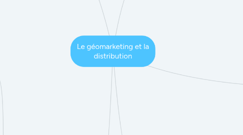 Mind Map: Le géomarketing et la distribution