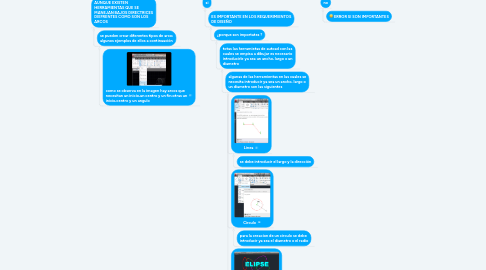 Mind Map: ¿ ES IMPORTANTE EL ANCHO Y LA ALTURA EN LA EDICIÓN DE OBJETOS EN AUTOCAD ?