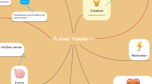 Mind Map: A Good Teacher
