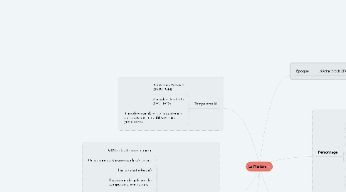 Mind Map: Le Pianiste