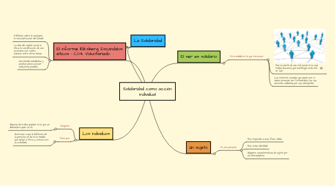 Mind Map: Solidaridad como acción individual