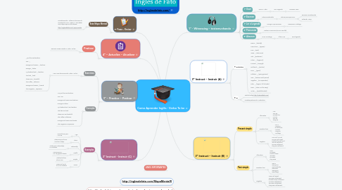 Mind Map: Como Aprender Inglês - Verbo To be