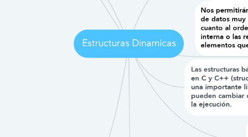 Mind Map: Estructuras Dinamicas