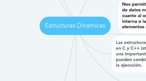 Mind Map: Estructuras Dinamicas