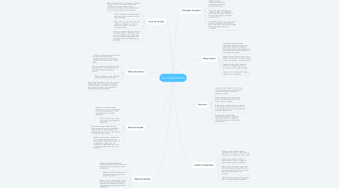 Mind Map: Las Cognotecnicas