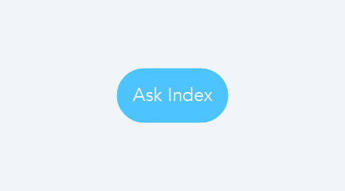 Mind Map: Ask Index