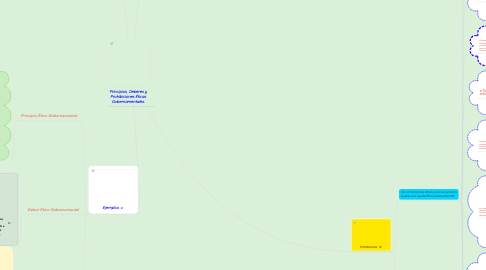 Mind Map: Principios, Deberes y Prohibiciones Éticas Gubernamentales.