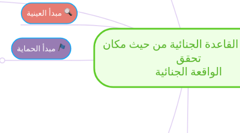 Mind Map: سلطان القاعدة الجنائية من حيث مكان تحقق الواقعة الجنائية