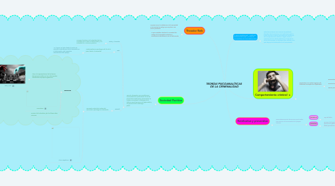 Mind Map: TEORÍAS PSICOANALÍTICAS  DE LA CRIMINALIDAD