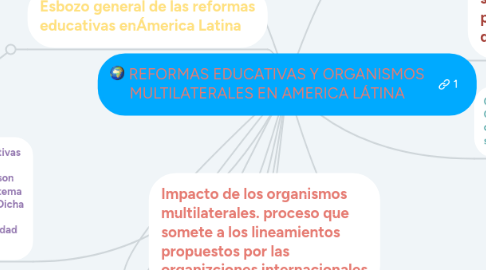 Mind Map: REFORMAS EDUCATIVAS Y ORGANISMOS MULTILATERALES EN AMERICA LÁTINA