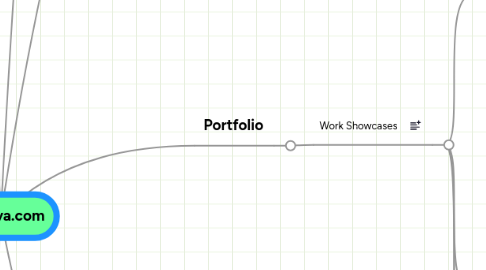 Mind Map: Nintriva.com