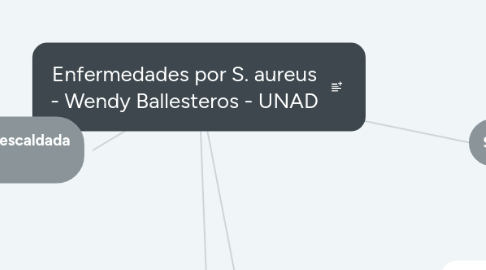 Mind Map: Enfermedades por S. aureus - Wendy Ballesteros - UNAD