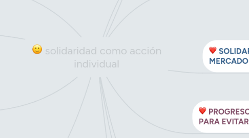 Mind Map: solidaridad como acción individual