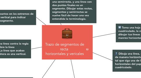 Mind Map: Trazo de segmentos de recta  horizontales y vericales