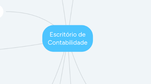 Mind Map: Escritório de Contabilidade