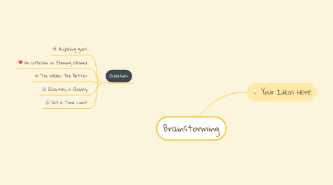 Mind Map: Brainstorming