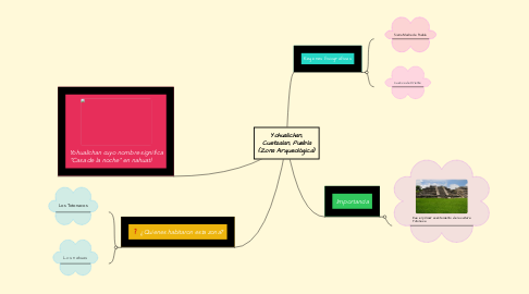 Mind Map: Yohualichan, Cuetzalan, Puebla (Zona Arqueológica)