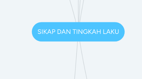 Mind Map: SIKAP DAN TINGKAH LAKU