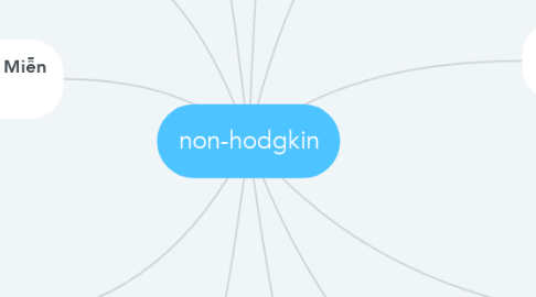 Mind Map: non-hodgkin