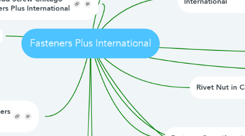 Mind Map: Fasteners Plus International