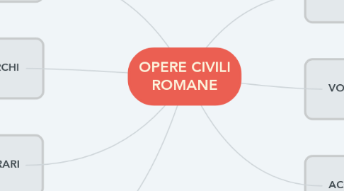 Mind Map: OPERE CIVILI ROMANE
