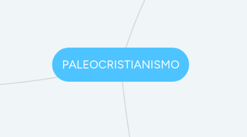 Mind Map: PALEOCRISTIANISMO